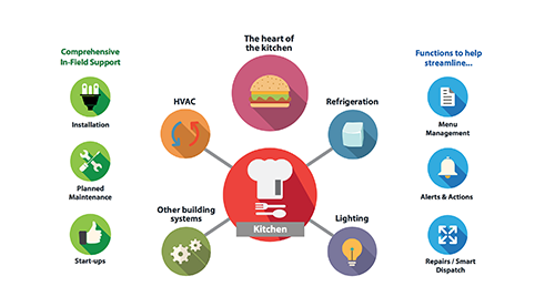 KitchenConnect®